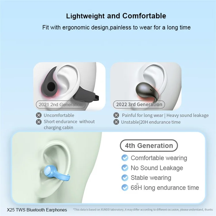 XUNDD X25 V5.3 Bluetooth-compatible Headset Sports TWS Earphone Air Conduction Clip-on HiFi Headphone - Blue