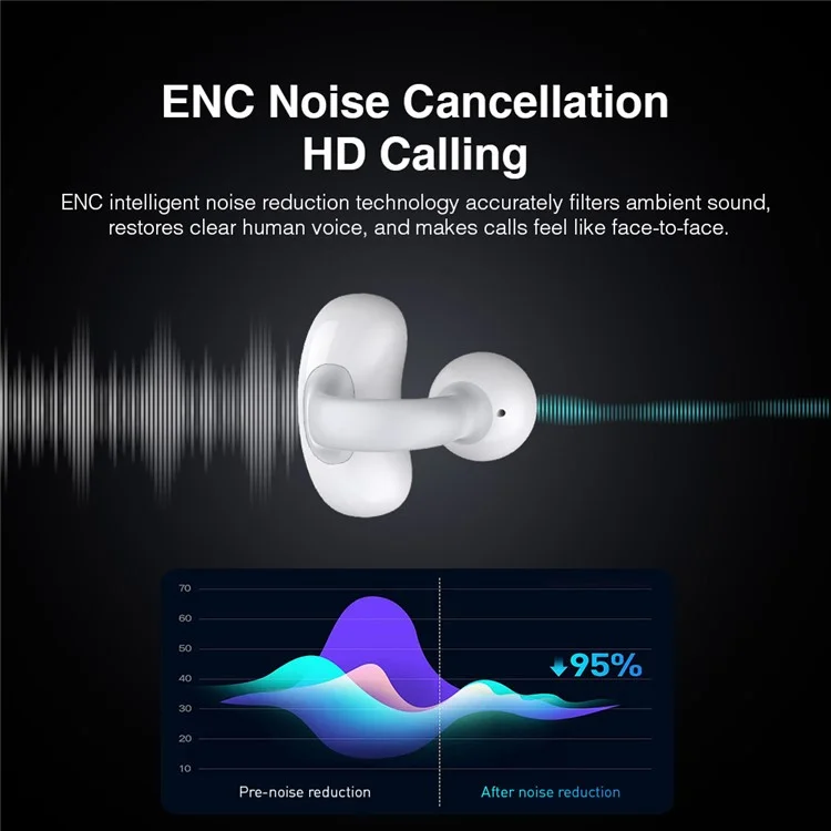 HILEO Hi80 OWS Ear Clip Bluetooth-compatible Earphones Stereo Sound ENC Noise Reduction Headphones - White