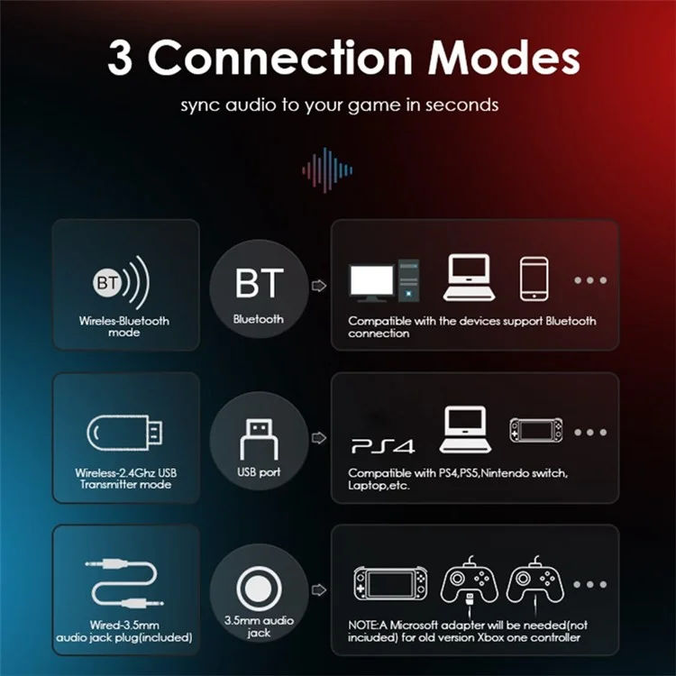 Auriculares Bluetooth Inalámbricos Easysmx C07W Con Auriculares de Juegos USB de 2.4GHz de 2.4GHz Para PC, PS5, PS4