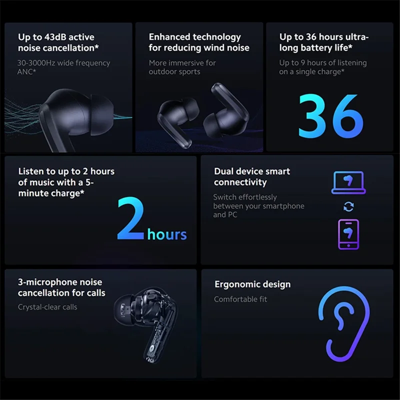 XIAOMI Redmi Buds 4 Pro Wireless Bluetooth-compatible 5.3 Earbuds 3-mic Noise Reduction In-Ear Headphones (Global Version) - White