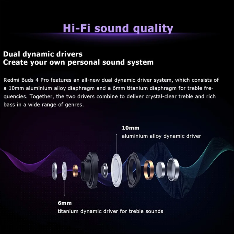 XIAOMI Redmi Buds 4 Pro Wireless Bluetooth-compatible 5.3 Earbuds 3-mic Noise Reduction In-Ear Headphones (Global Version) - White