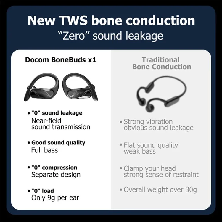 DACOM X1 Touch Control Headset Bluetooth-compatible Bone Conduction TWS Headphone