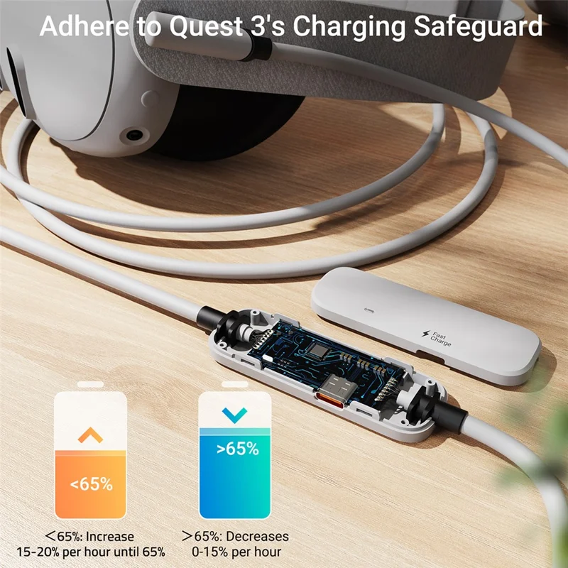 SYNTECH M32C1-5 5M Kabel do ładowania zestawu VR dla Meta Quest 3S / 3 / 2, przewód szybkiego ładowania 18 W, USB 3.0 – biały