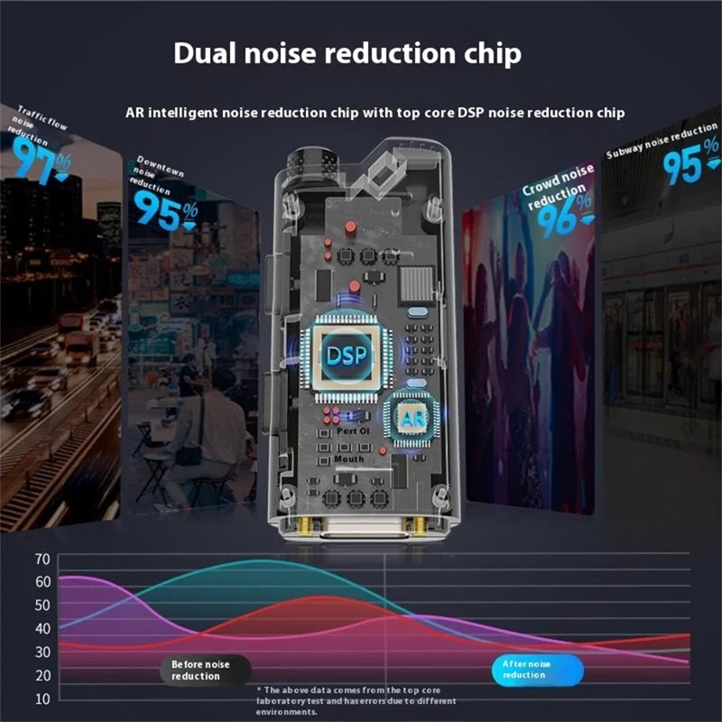 SX80 Noise Reduction Real Time Monitoring Lavalier Microphone with Type C + iP 2 In 1 Receiver