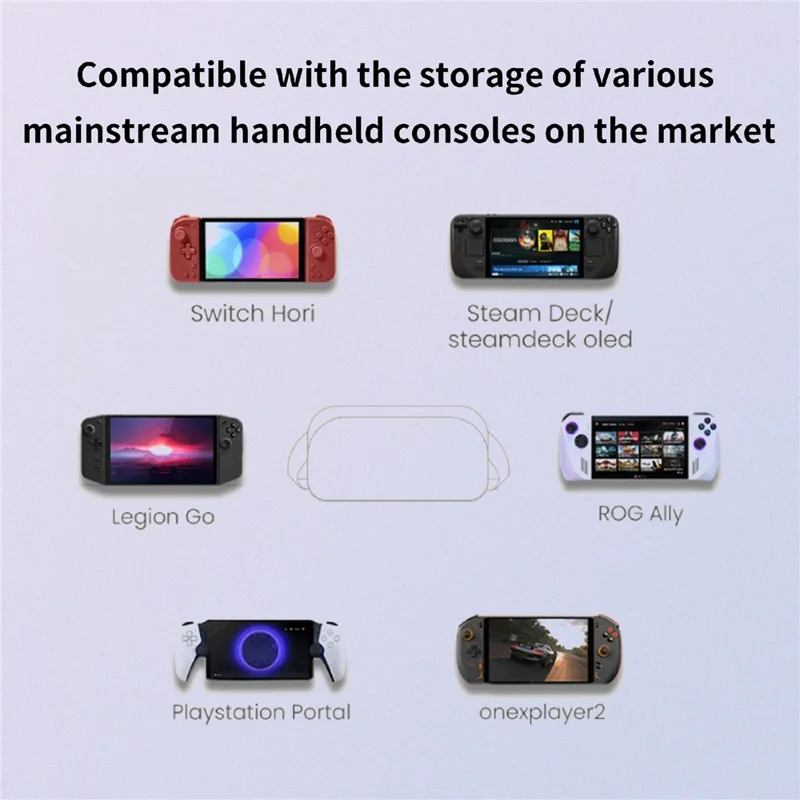 STARTRC GAMES Handhållen spelkonsol, diagonalväska med hård innerfodral och tvåvägs blixtlås, förvaringsväska