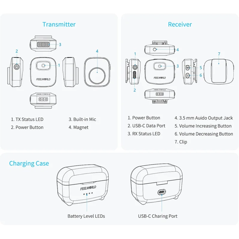 FEELWORLD LM1 Wireless Lavalier Microphone System for Phone Camera PC, 2 Transmitters + 1 Receiver + Charging Case - Black