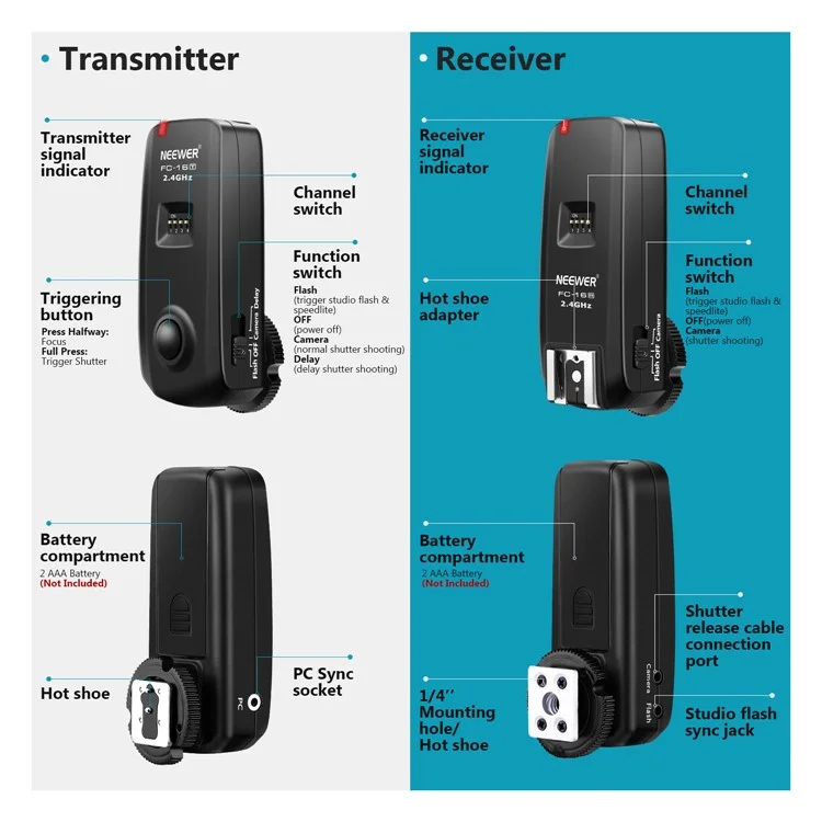 NEEWER FC-16 2.4GHz Channel Wireless Radio Flash Speedlite Studio Trigger Receiver Kit Set