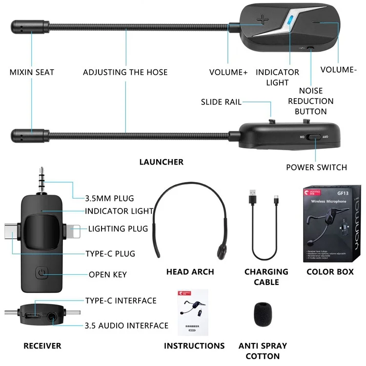 YANMAI GF13 Microfono Wireless con Riduzione del Rumore 2.4G con Fascia Rimovibile