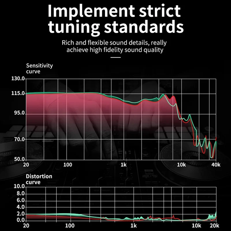 ME544 Type-C Wired Digital Earphone Stereo Line Control Phone Music Headset - White