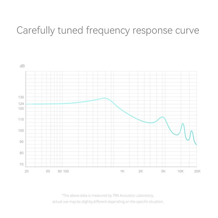 TRN EMA Auriculares de la Unidad Dinámica de 14,2 mm de 3,5 mm Desacoplable de 3,5 mm Auriculares Sin Micrófono Sin Micrófono