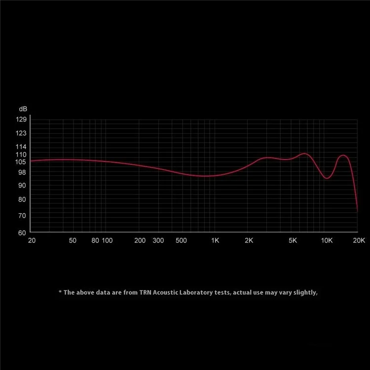TRN Rosefinchable Desechable de 3.5 mm en el Oído Aurel Hifi Auricular de 12 mm Auriculares Magnéticos Planos
