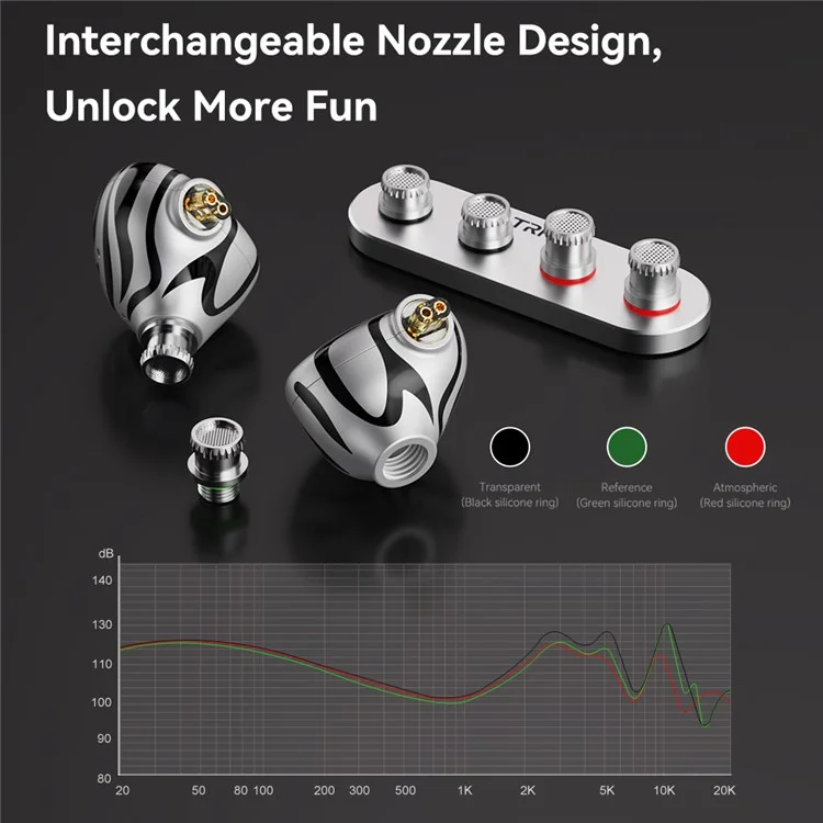 TRN White Tiger 3,5+4,4 mm Verkabelte In-ear-kopfhörer 6mm Planarer Membran HiFi Headset (ohne Mikrofon) - Schwarz+weiß