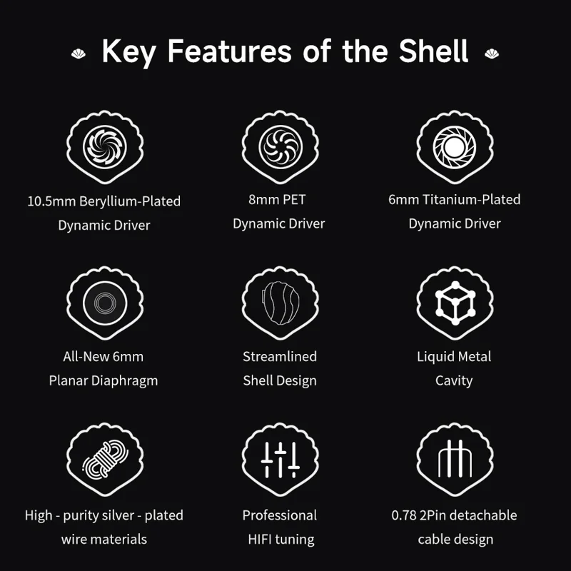 TRN Shell Shape In Ear Monitor HiFi Earphones Four Driver Music Headphones with Detachable Cable - with Mic