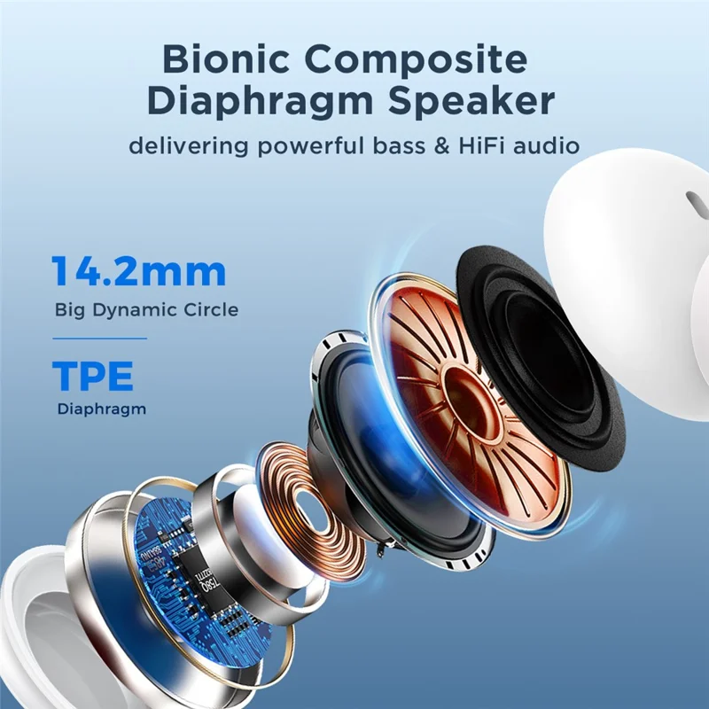 JOYROOM JR-EW02 3.5mm Wire-controlled Earphone HiFi Sound In-ear Headphone with Mic - White