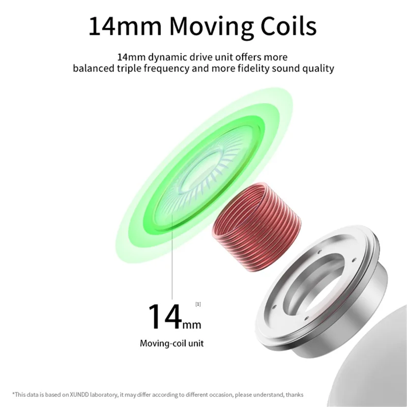 XUNDD X21 XDHE-017 Type-C trådstyret halvt ind i øret høretelefon til musik til mobiltelefon - Sort