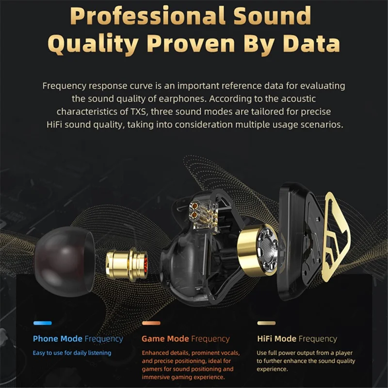 CVJ TXS Wired Earphones with Microphone 3.5mm In-Ear Earbuds Dynamic Drivers HiFi Stereo Tuning Headset - Black