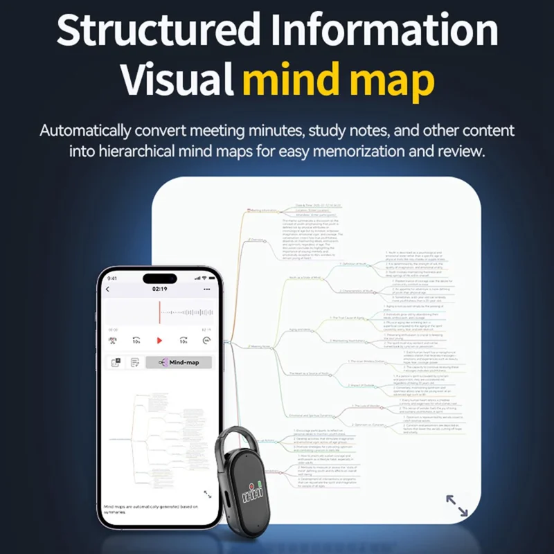S29A 8GB AI Voice Recorder ChatGPT Intelligent Transcription Translation Recording Pen