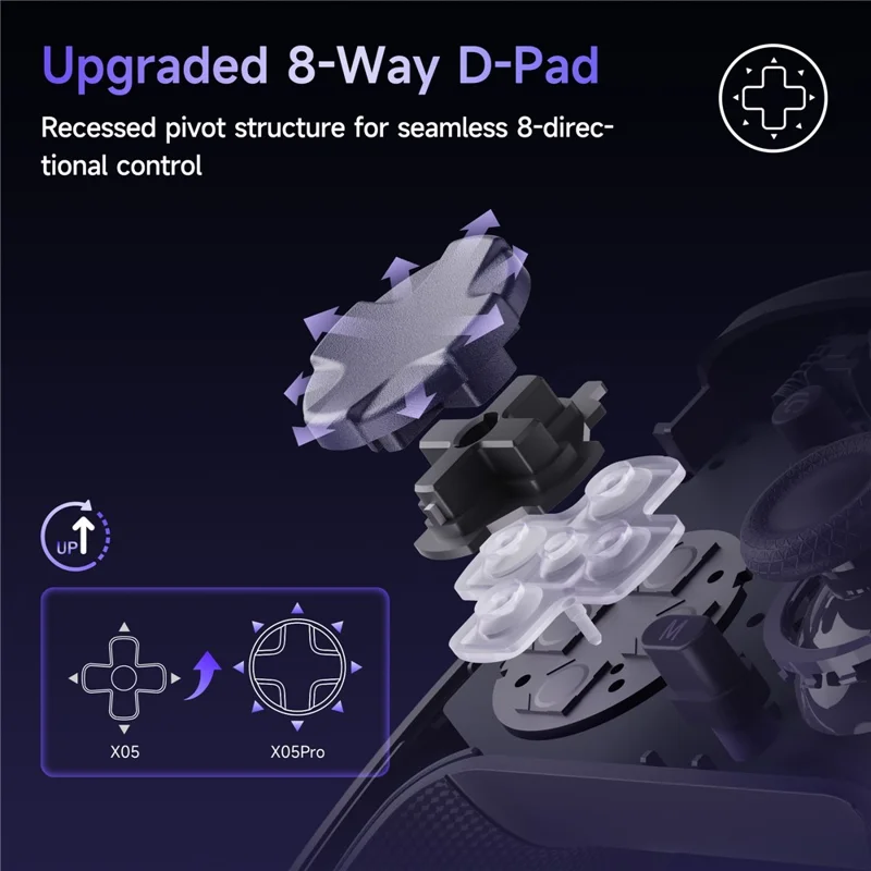 EASYSMX X05Pro Triple Mode Gaming Controller for Nintendo Switch / Switch Lite / Switch OLED Gamepad with Dual Stage Hall Triggers - Black