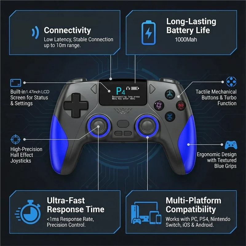 CM-620 Para PS4 / iOS / Switch Comando Sem Fios com Ecrã de 1,47 polegadas Comando de Jogo com Duplo Comando Analógico - Preto / Azul