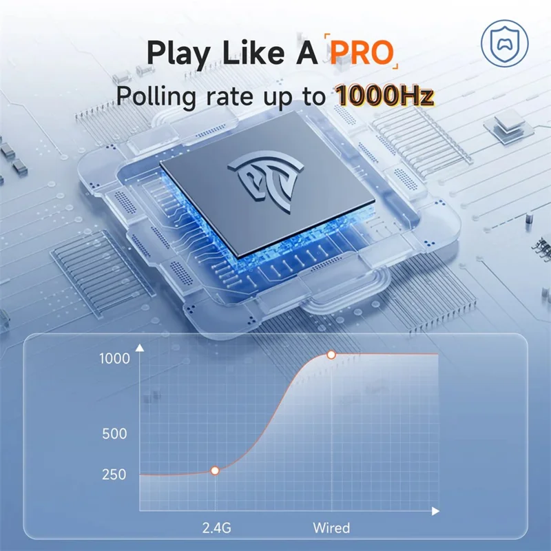 EASYSMX X05 Gamepad Tripla Modalità 2.4G / Bluetooth-compatibile / Cablato, Controller di Gioco con Vibrazione a 5 Livelli - Bianco