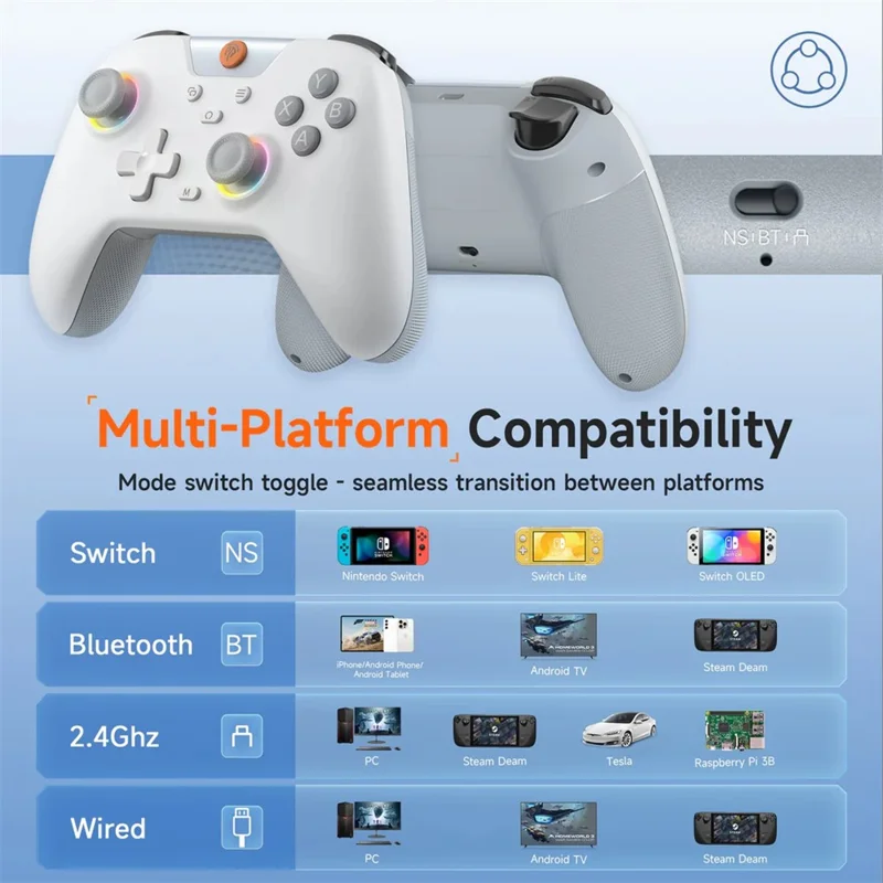 EASYSMX X05 Gamepad Tripla Modalità 2.4G / Bluetooth-compatibile / Cablato, Controller di Gioco con Vibrazione a 5 Livelli - Bianco