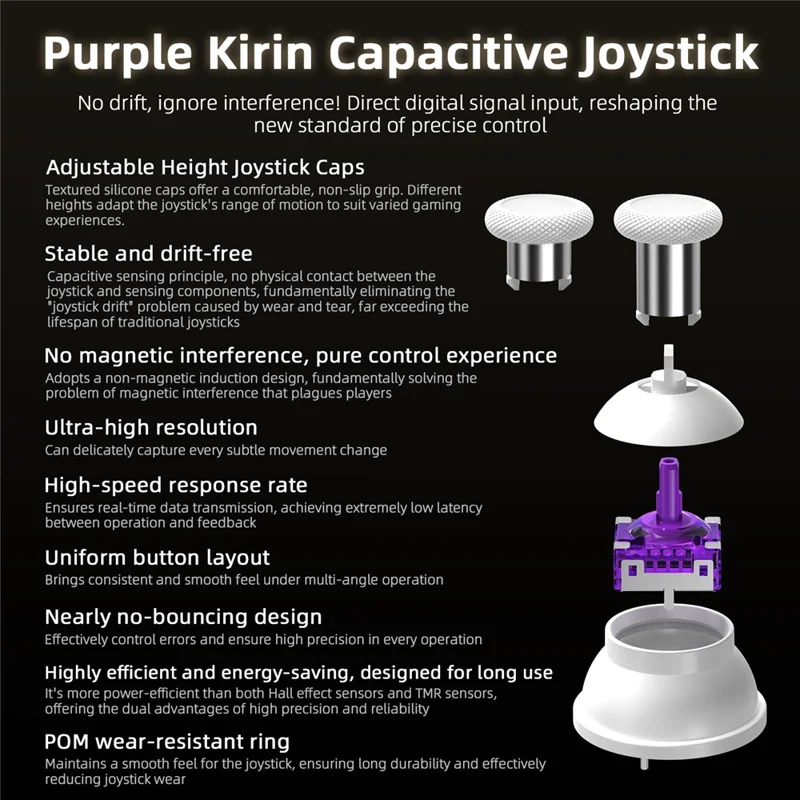 RG G01 Smart Game Controller with Heart Rate Sensor 2.5D HD IPS Screen Gamepad for PC / Steam / Linux / Nintendo Switch / Android / iOS - White