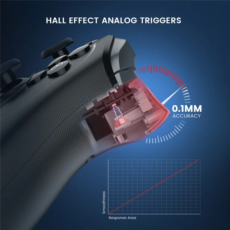 Gamesir T4 Cyclone Pro Bluetooth Wireless Controller Pour PC, Switch, Ios et Android 2.4G Gamepad Avec Hall Effect Joystick