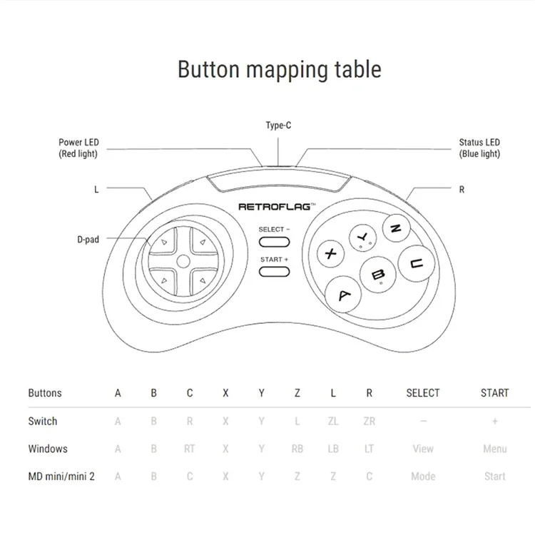 RETROFLAG для Nintendo Switch / MD Mini / Компьютер 2.4G Gamepad Беспроводной геймпад