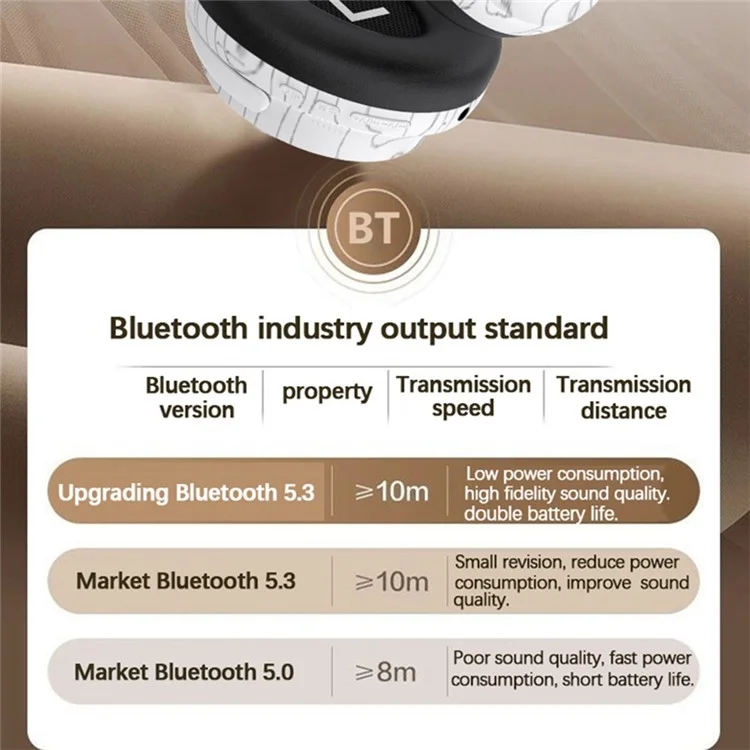 VJE906 Wireless Bluetooth-compatible Gaming Headset Sports Earphone Headphone with Multiple Music Effects - White