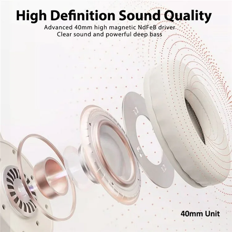 WH-1000XM4 Wireless Over-Ear Headphones with Battery Display Bluetooth-compatible Headset Support TF Card - White