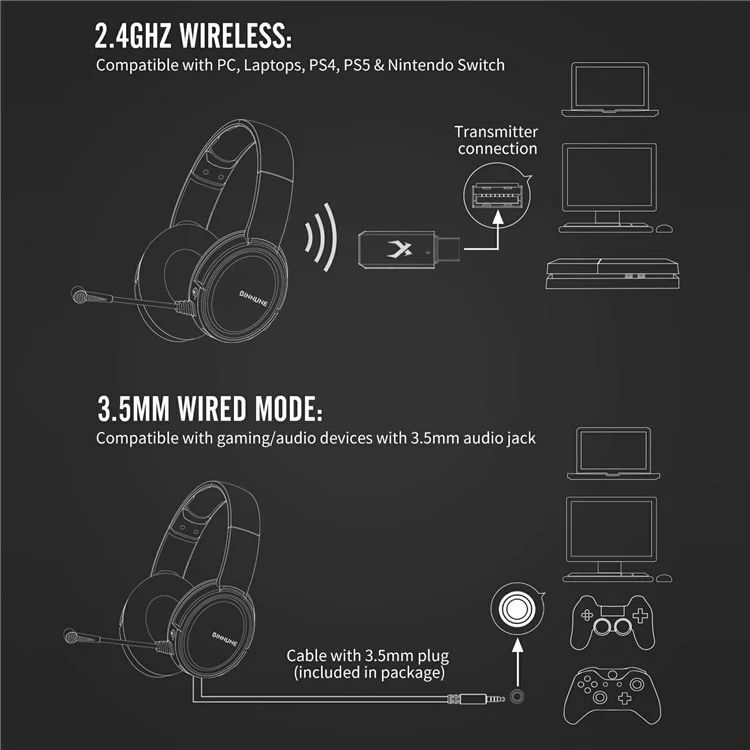 BINNUNE 2.4G + Bluetooth Gaming-Kopfhörer Over-Ear Stereo-Kopfhörer mit 3,5-mm-Klinke