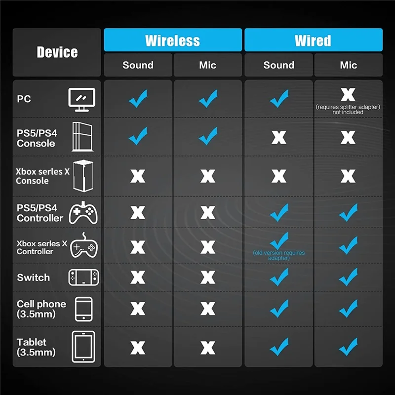 БИННУН BW01 2.4G / Bluetooth / Проводные стереонаушники с накладками для игр и музыки - Черный+Красный