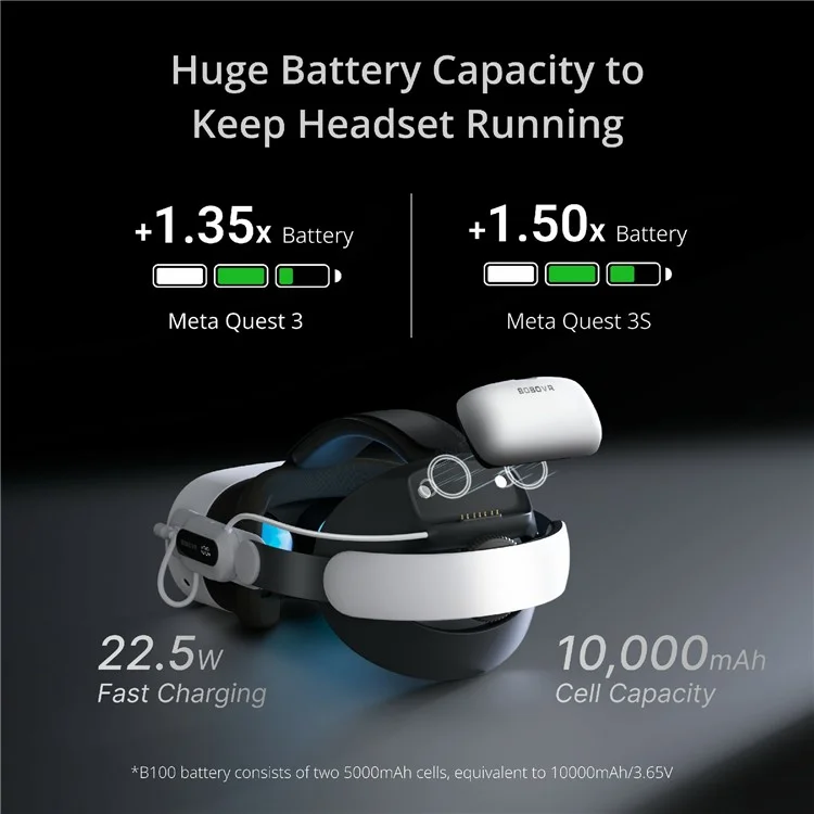 BOBOVR E3 Pro Para Meta Quest 3 / 3S Suporte de Cabeça com Bateria de 10000mAh para Headset de Realidade Virtual