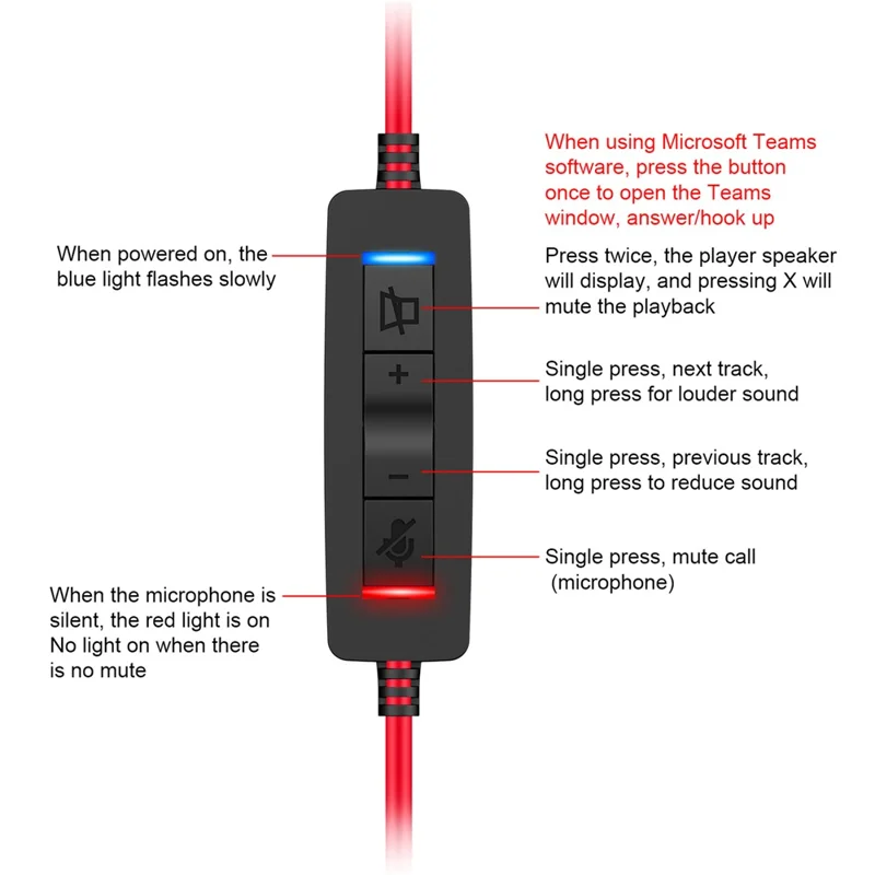 OY832 USB Wired Ear Hook Headset ENC Dual Microphone Noise Canceling Headphones for Team Meetings