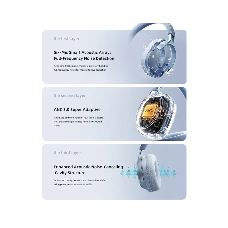EL-GT5 Wireless Bluetooth-compatible Headphone ANC Noise Cancelling 140H Playtime Headset for Gaming Music - Blue