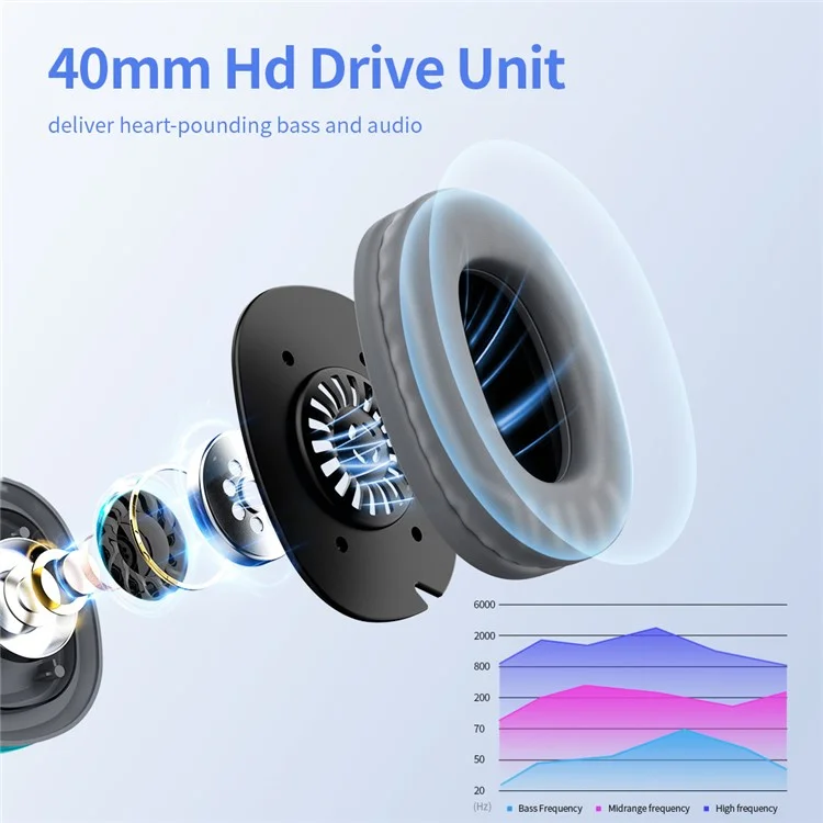 CELEBRAT A18 Bluetooth-compatible Headset Bass Binaural Earphone High Sound Quality Wireless 5.0 Headphones - Blue