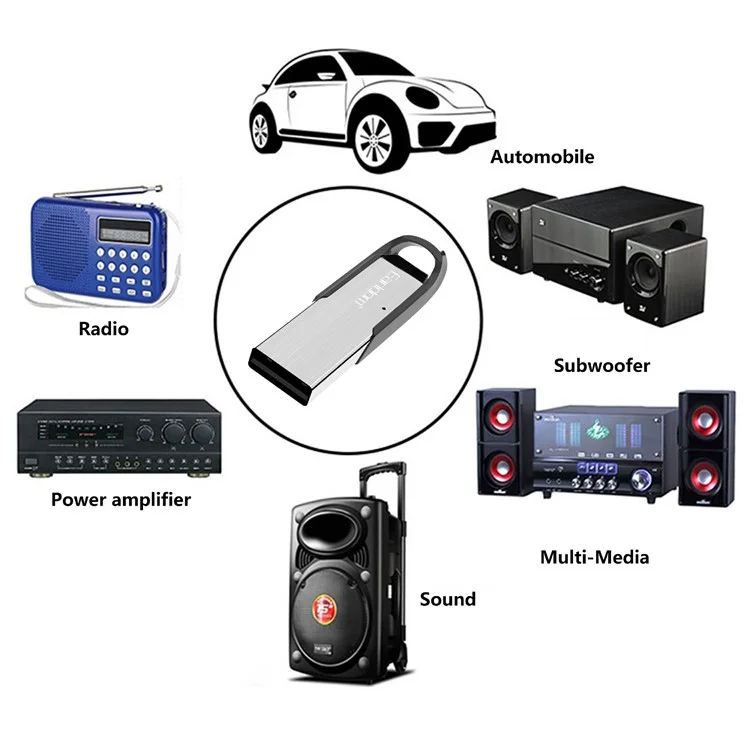 EARLDOM M73 USB Bluetooth-Adapter Wireless Audio-Receiver Car Bluetooth Music Navigation Receiver