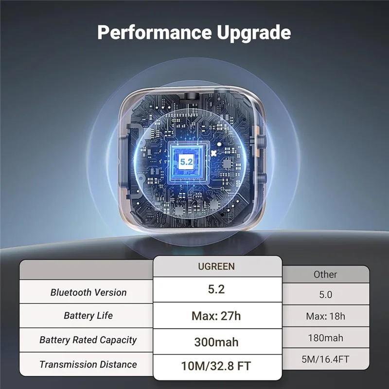 UGREEN 35223 2-in-1 Bluetooth-compatible 5.2 Transmitter Receiver TV Car Headphones 3.5mm Aux Audio Adapter