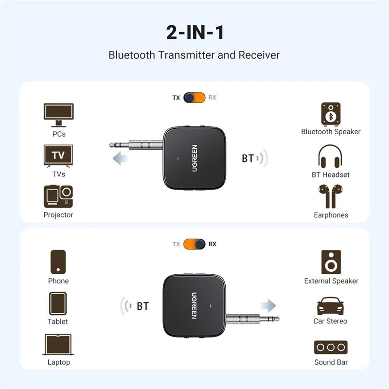 UGREEN 35223 2-in-1 Bluetooth-compatible 5.2 Transmitter Receiver TV Car Headphones 3.5mm Aux Audio Adapter