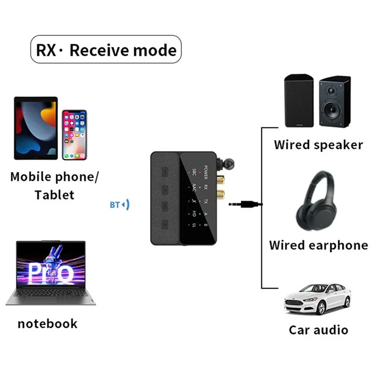 D600 Receptor transmisor Bluetooth 5.3 inalámbrico de 2 en 1 Adaptador de audio AUX