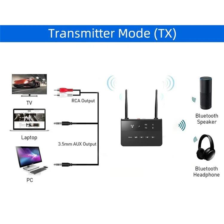 WB2 Wireless Receiver Transmitter 2 in 1 Bluetooth-compatible 5.0 Adapter with Dual Antenna for TV Speaker Phone Tablet PC