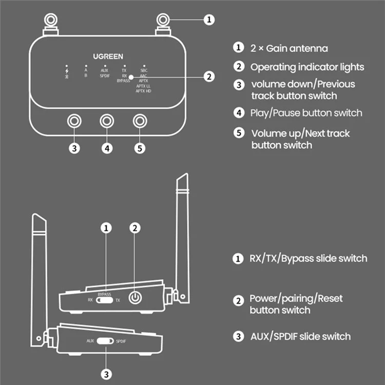 Ugreen 100m Long Range Bluetooth 5.0 Ricevitore Del Trasmettitore APTX LL APTX AD AUDIO AD AUDIO AD AUDIO AUDIO Wireless Dongle Per TV Home Stereo