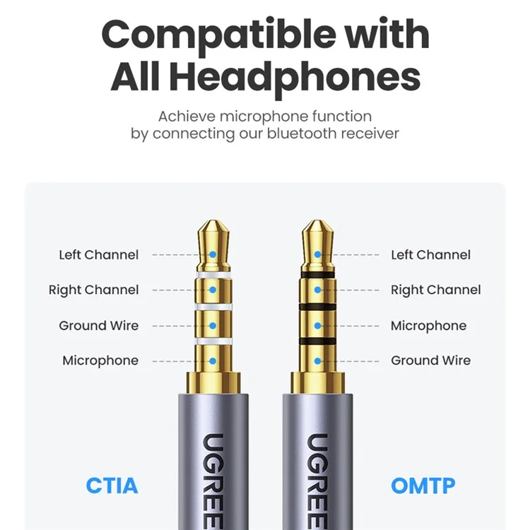 Ugreen Bluetooth 5.0 Empfänger USB DAC NFC Aptx LL Aptx 3,5 mm Drahtloser Audio -kopfhörerverstärker (QCC3034 -chip)