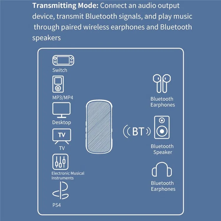 Receptor de Audio de Adaptador Bluetooth 5.2 de Bluetooth 5.2 GR11-GT / Transmisor Con Chip Qualcomm