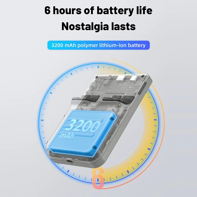 ANBERNIC RG353V Open Source Handheld Retro Game Console with 32G TF Card ( Has No Games ) - Grey