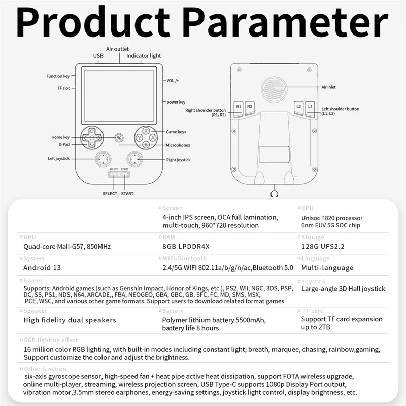 ANBERNIC RG406V Draagbare Gameconsole 4 inch 960*720P IPS Aanraakscherm Android 13 Gameconsole met 128G + 256G Kaart - Grijs