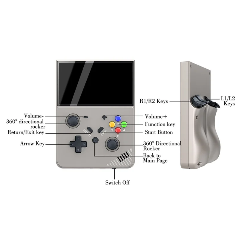 M18 Open Source 4.3-inch Screen Handheld Game Console with 64G Memory Card - Grey