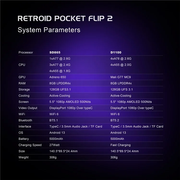 RETROID Pocket Flip2 Handheld Gaming Console 5.5 Inch AMOLED Screen Foldable Gamepad, 8+128G Storage - Blue
