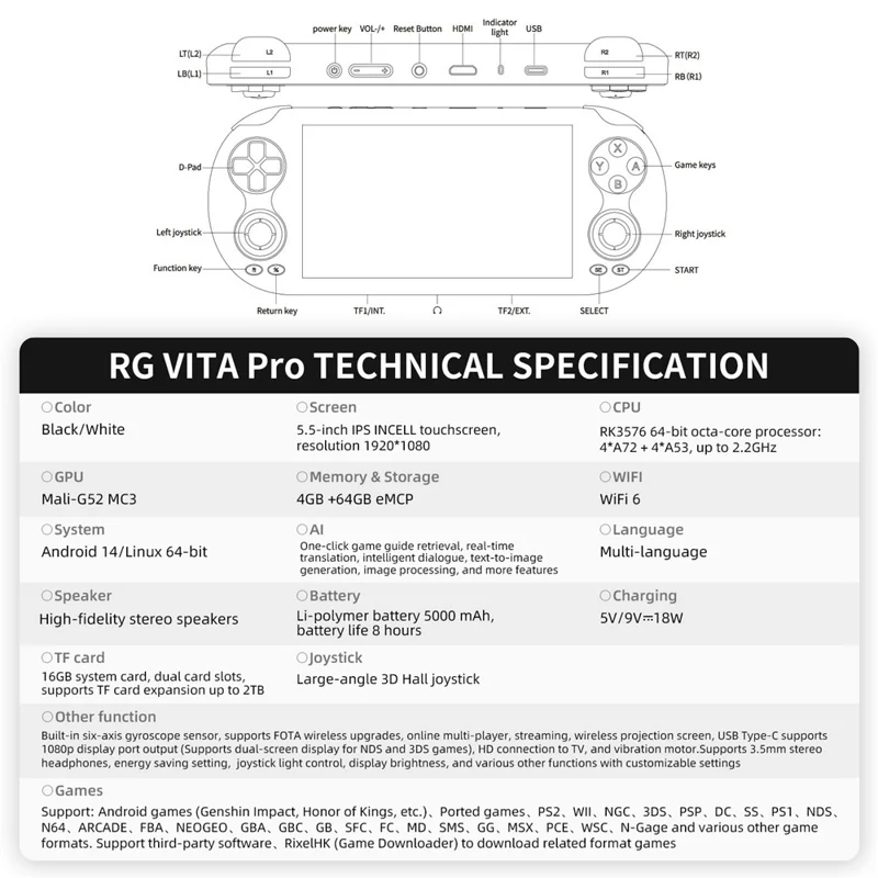 ANBERNIC RG VITA Pro Console de Jeu Portable sous Android 14 Linux Intégrant une Machine de Jeu Compétitif en Streaming 4 Go + 64 Go avec Carte 32 Go - Blanc