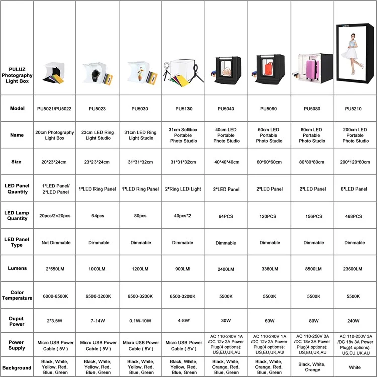 Puluz PU5030 Tragbar 3 Farbtemperatur LED Ring Light Box Mini Faltbares Photo Studio Fotografie Leichte Softkiste Mit 6 Farb Hintergrund